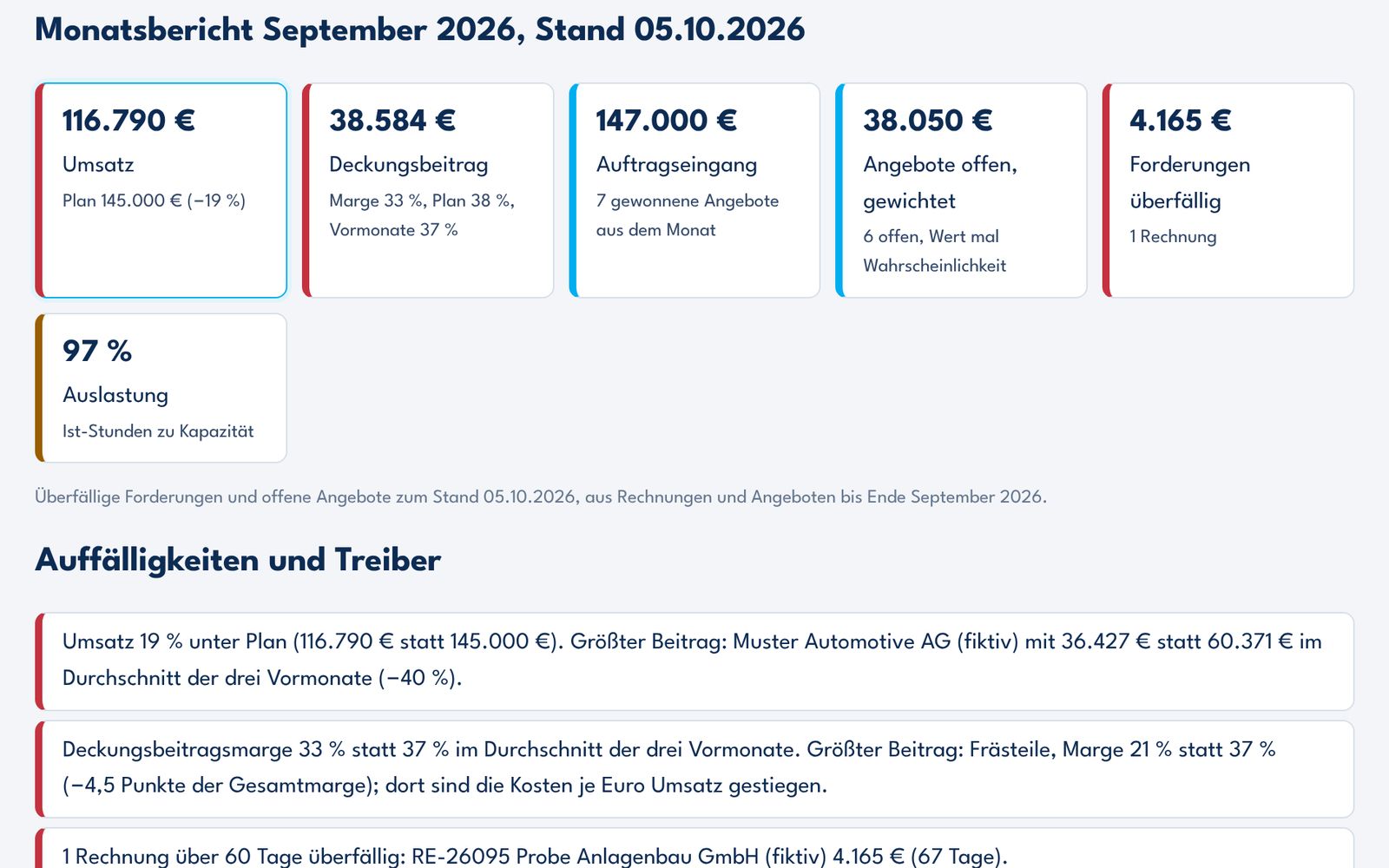 Oberfläche: Kennzahlen für September 2026 gegen Plan und Auffälligkeiten und ihren Treibern